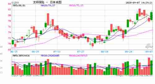  内险|友邦保险涨近5% 大和估计内险新业务价值或见双位数增长