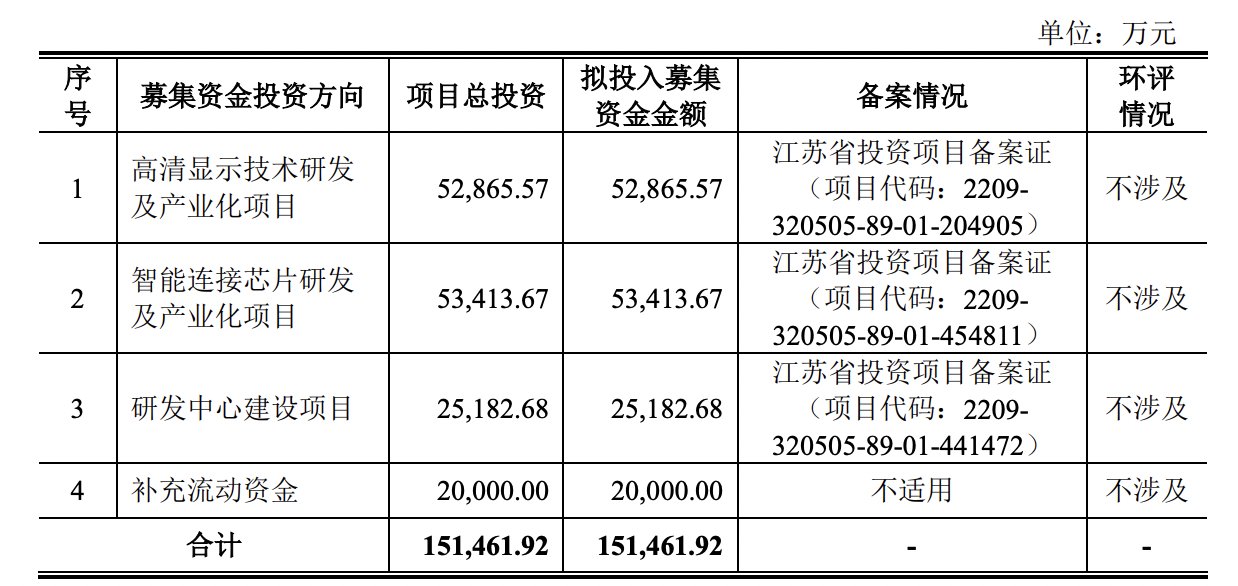 硅谷数模IPO：发行估值约151亿元，董事长为中国台湾籍