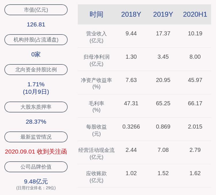 比例|姚记科技：18万股限售股10月16日解禁，占公司总股本比例为0.0448%