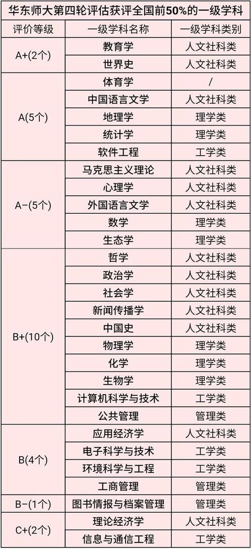  京师范|11所一流师范大学实力排名，首都师大和福建师大实力如何？