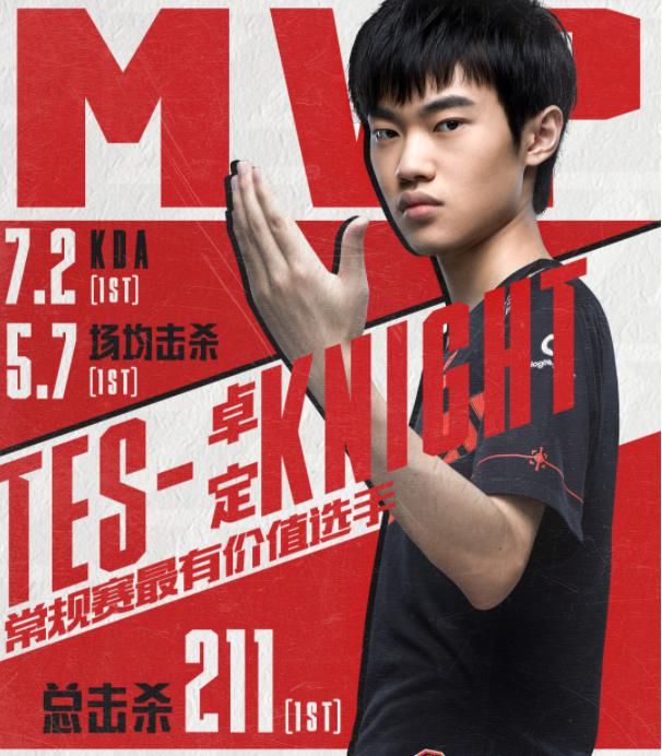 倒数第|英雄联盟S10战队巡礼之TES:旗舰引航,骑士远征!