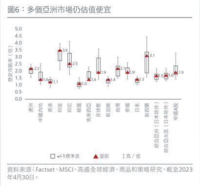 瀚亚投资：美国经济衰退的机率上升 看好亚洲股票市场机遇