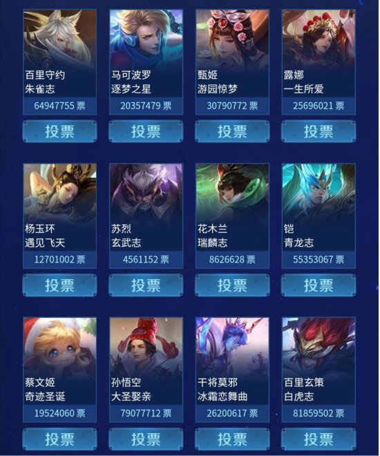 名次|王者荣耀皮肤投票返场引风波，玩家不满投票名次，吐槽官方操控