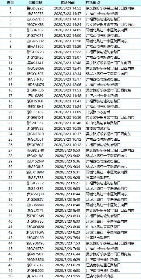 曝光|【曝光台】这些车辆未礼让斑马线被曝光......