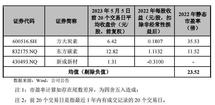 宁新新材：锂都“小巨人”，细结构特种石墨国内排名前三