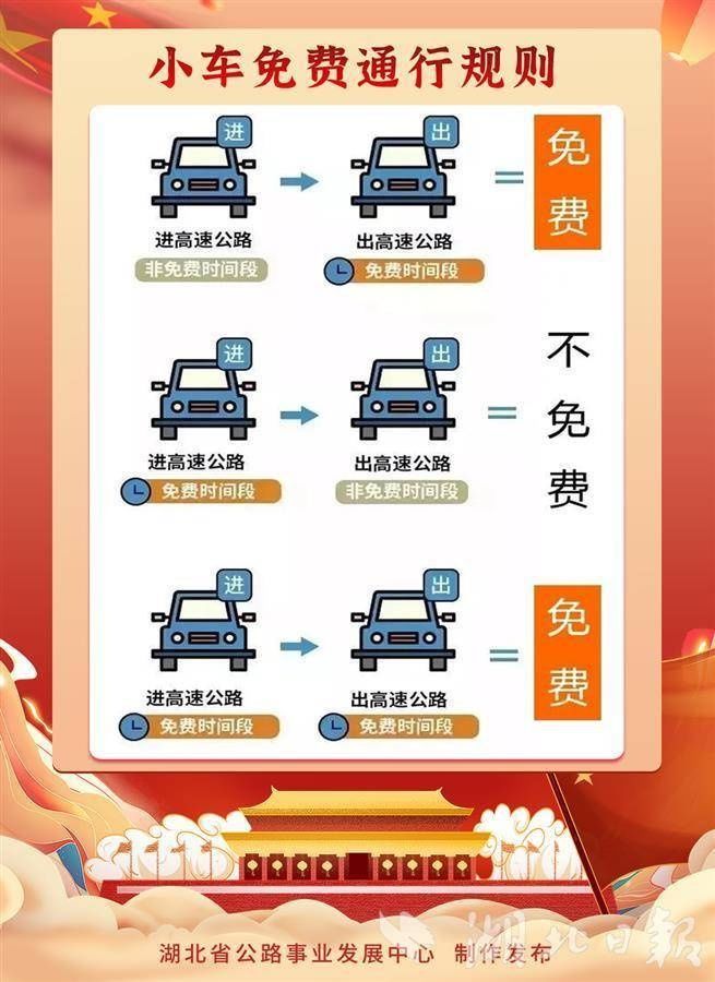 中秋国庆小车通行免费，我省高速公路车流预计同比增长68.7%