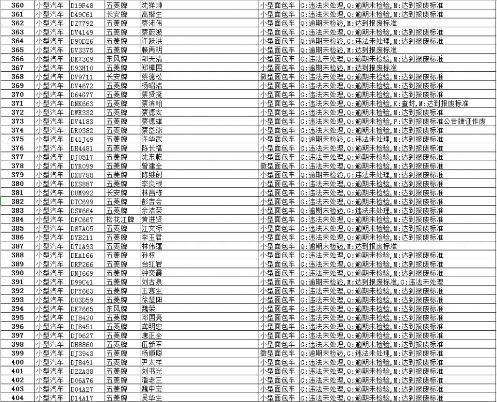 逾期|【最新】澄华街道这些面包车逾期未报废、未检验,有你家车吗?