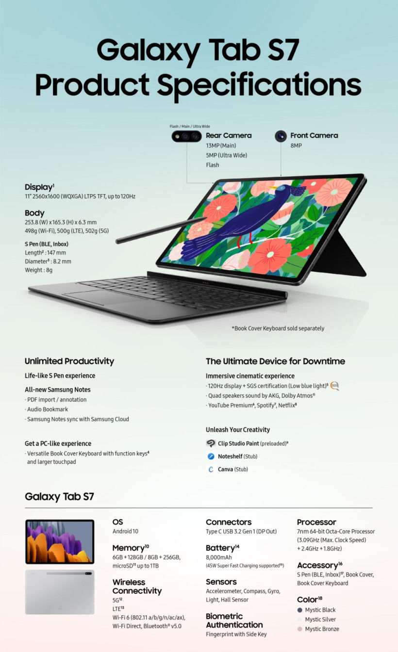  三星|信息图快速了解三星 Note20/Tab S7/Watch3/Buds Live