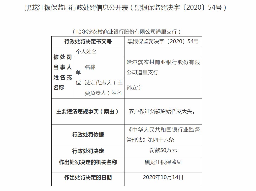 行罚|农户保证贷款原始档案丢失 哈尔滨农商行一支行罚50万