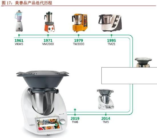  品类|招商证券：如果投资小家电 我们买的到底是什么？