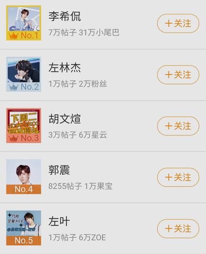  左林杰|《少年之名》超话排行：李希侃第1，左林杰第2，郭震很意外