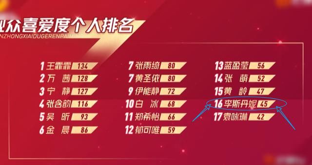  丹妮|王霏霏第一，李斯丹妮变倒数第二，看清她的反应后，我忍不住笑了