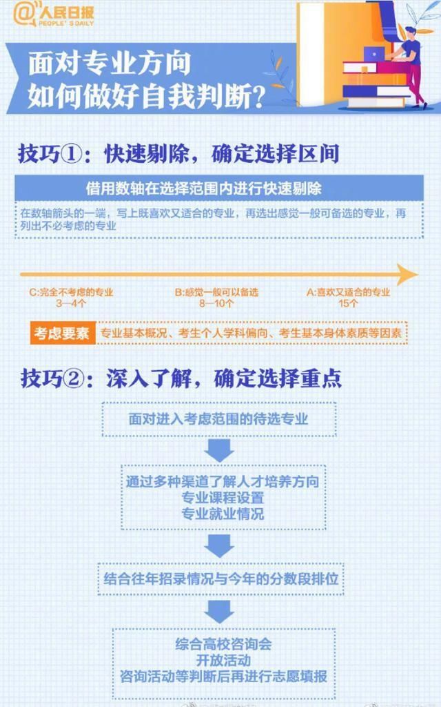  考生|各省高考志愿填报时间出炉！奉劝各位考生，这些专业不要轻易选！