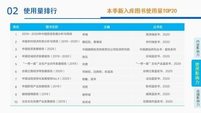  影响力|2020年第二季度皮书数据库影响力报告发布