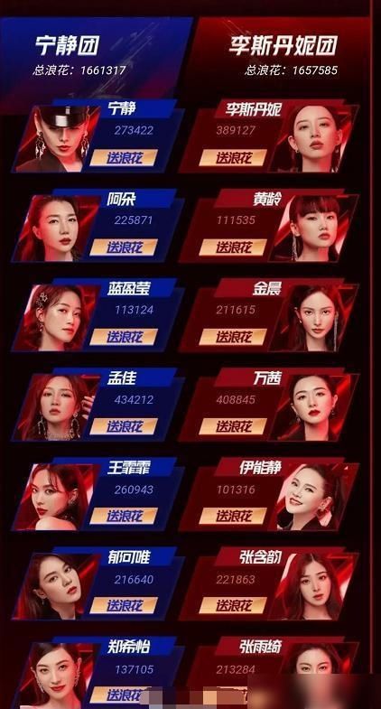  孟佳万|《乘风破浪的姐姐》排名：孟佳万茜争第1，张含韵第7，她被踢出局