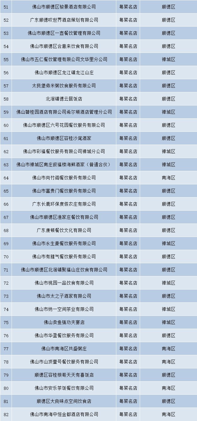 伦教糕|收藏！佛山版米其林觅食指南来了！吃货走起→