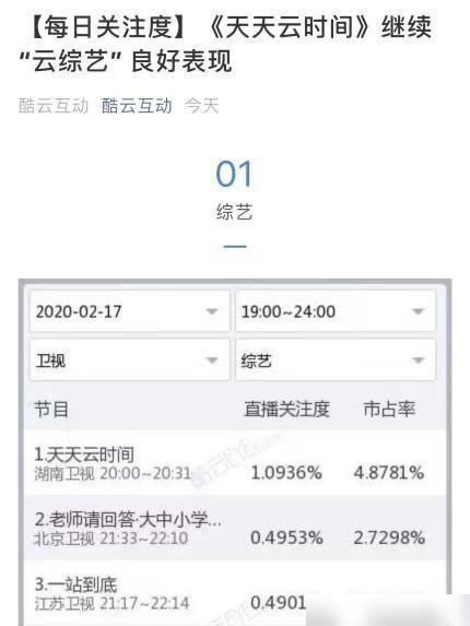  观众|高度赞扬，领导观众，《天天云时间》引导观众养成新的观看习惯
