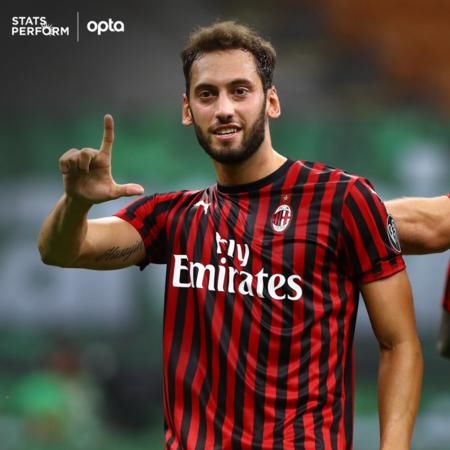  同期|恰10完成意甲100场里程碑，同期进球助攻数均队内最多