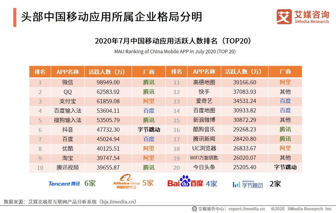 HMS|移动应用市场生态洞察报告：华为HMS系统有望成为新赛道