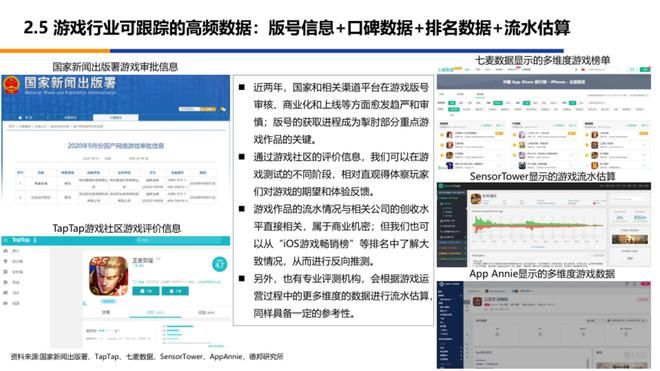  框架|看穿十大行业—浅谈传媒行业投研框架