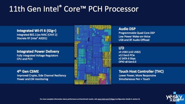  搭载英特尔|英特尔发布第11代酷睿处理器 睿频频率4.8GHz核显性能提升2倍