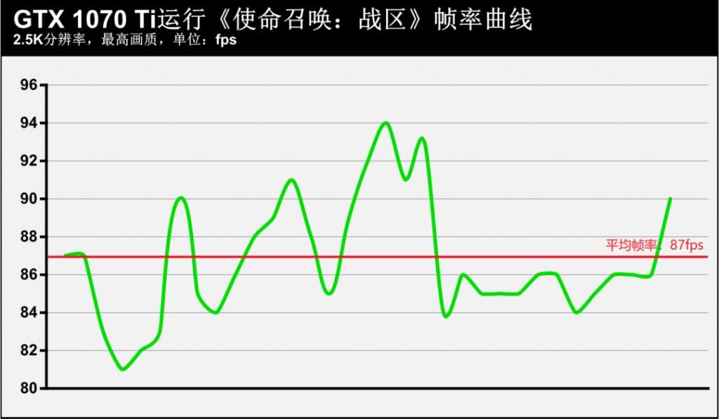  玩家|“帧香定律”！论FPS游戏收割战场的正确姿势