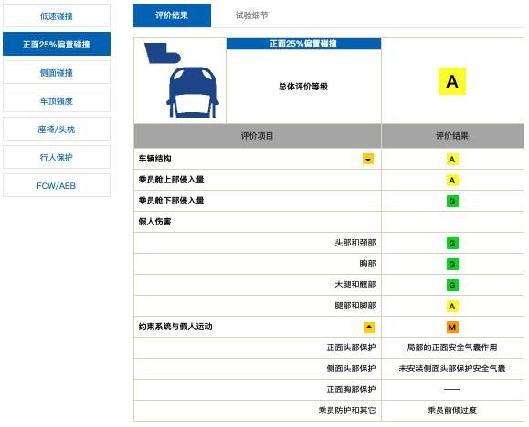  思域|又是思域！尾箱被撞没了，15秒事故造成2死2伤