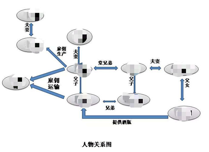 内幕|家族式造假链揭“假茅台”内幕：低档酒勾兑，只有瓶子是真的