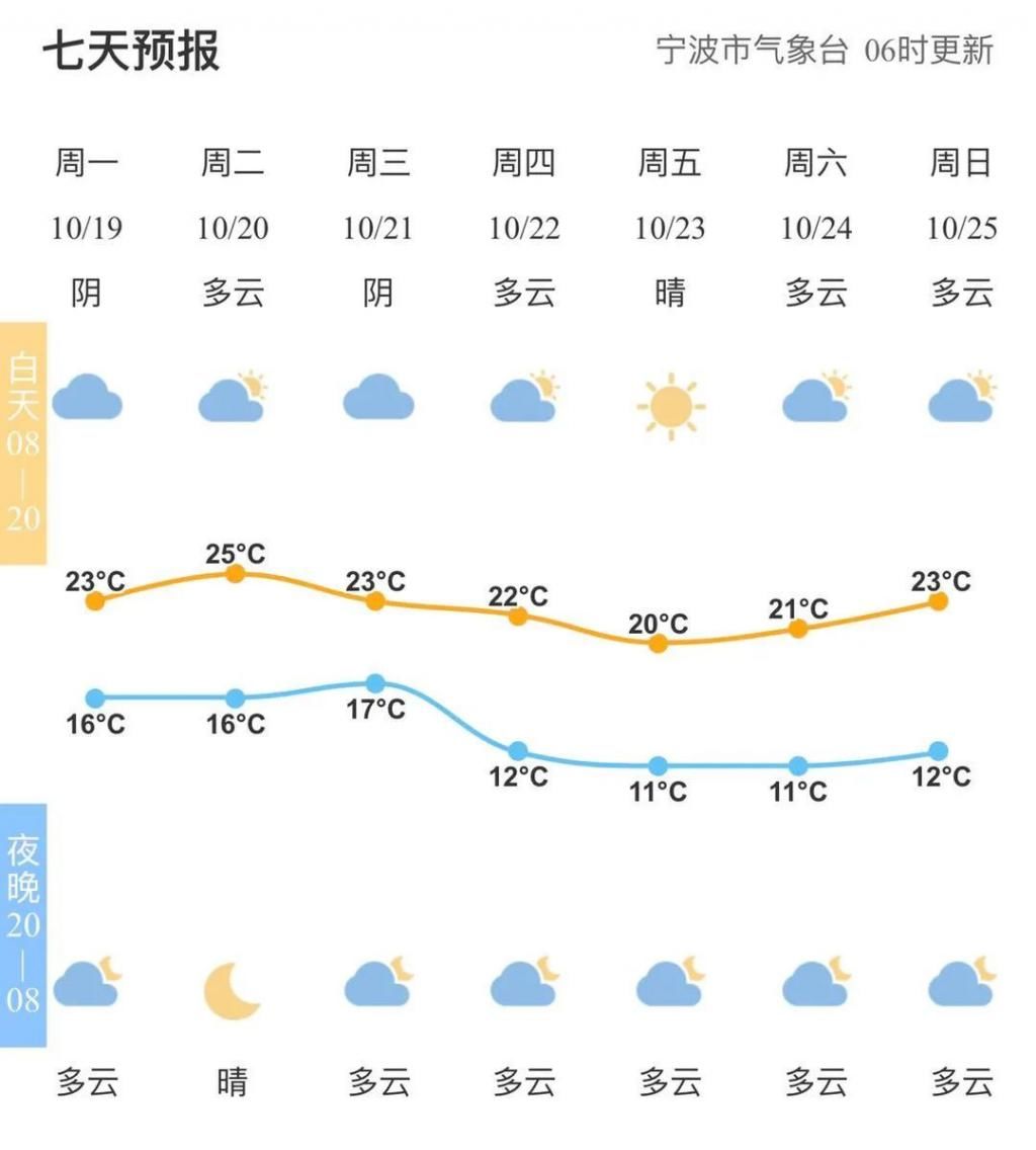 新一轮|新一轮冷空气即将登场！