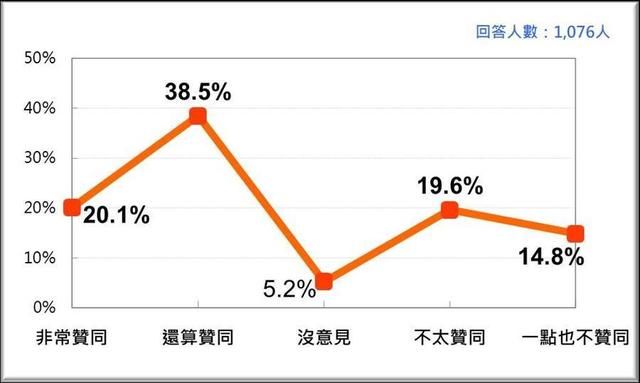 最新|经过诸多丑闻后最新民调!蔡英文、苏贞昌支持度连续2个月下滑