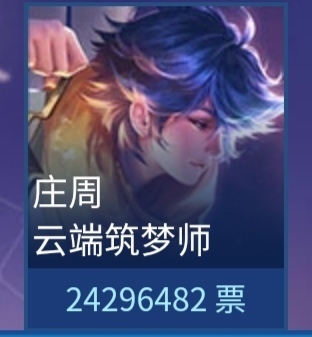 返场|王者荣耀返场投票：堂堂铠皇才第四？孙悟空第二！第一众望所归
