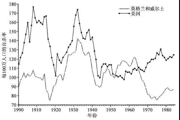 自杀|自杀被救下的人，还会再次自杀吗？
