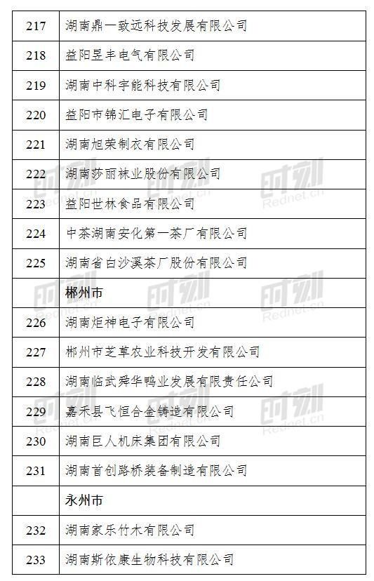  公示|2020年湖南省小巨人企业拟定名单正在公示！他们是14个市州这267家企业