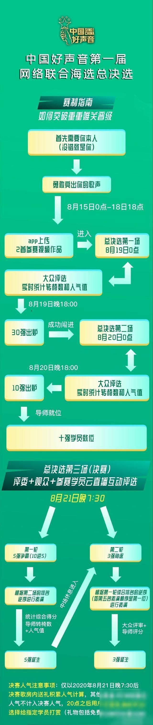 大众评|《中国好声音2020》赛制你看懂了吗?增加网络云比赛,大众可参与
