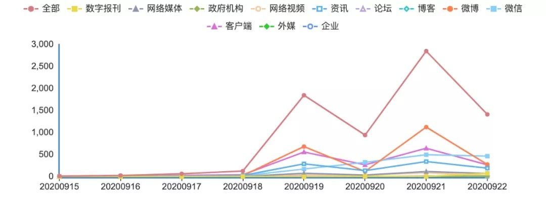 热议|李心草案：舆情长尾导致事件再引热议