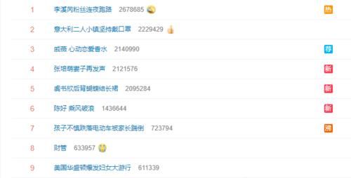  十大|《乘风破浪的姐姐2》要来了！姐姐十大关键词你能猜出几个？