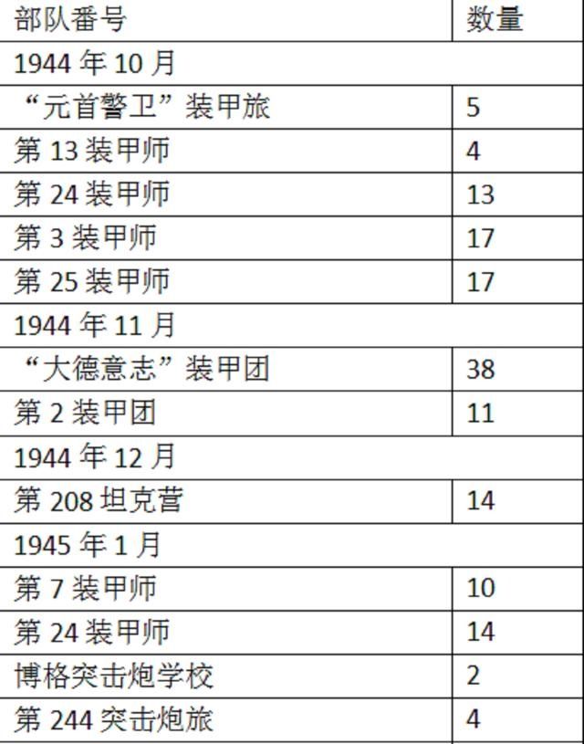  猎手|狡猾猎手，凶悍炮，为了大战使劲造：忆德军四号坦克歼击车L70(A)