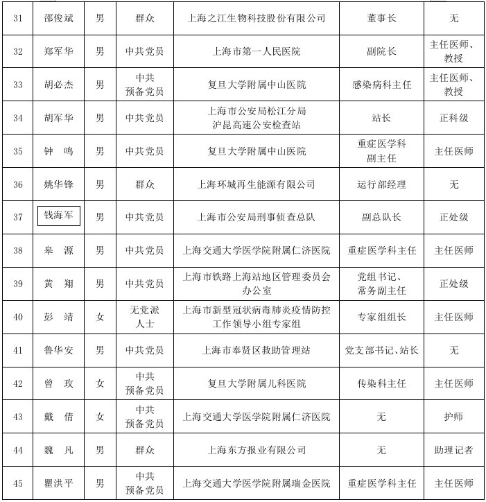 全国先进基|上海这些个人和集体入选抗击新冠肺炎疫情国家级表彰拟推荐对象