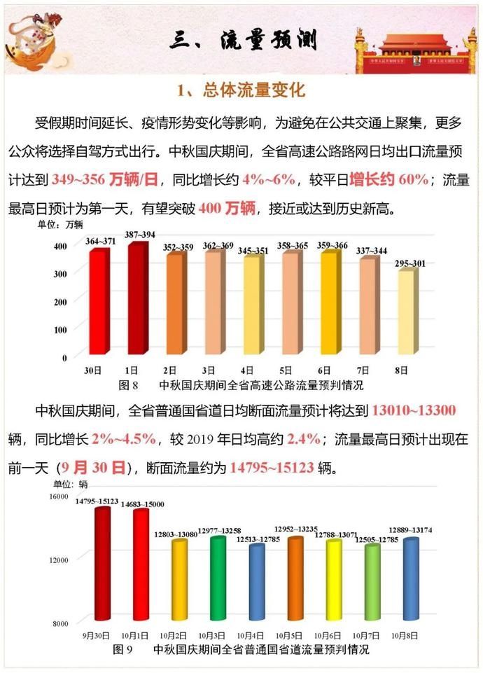 出行|中秋国庆出行!江苏公路出行服务指南请收好!