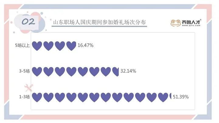 平均薪资|6782元！潍坊最新平均工资出炉，你的是多少？