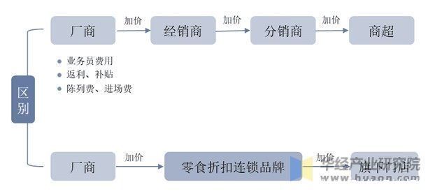 零食折扣行业发展前景如何？行业有望催生多家万店零食折扣店品牌