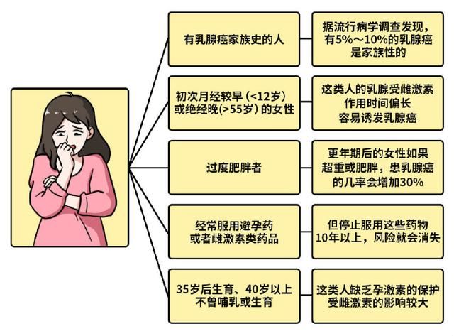  乳腺癌|56岁大叔突然“长胸”，去医院检查，医生：你得了乳腺癌