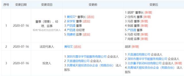 跳动|网文大事件丨字节跳动连收塔读、鼎甜等；点众科技将上市
