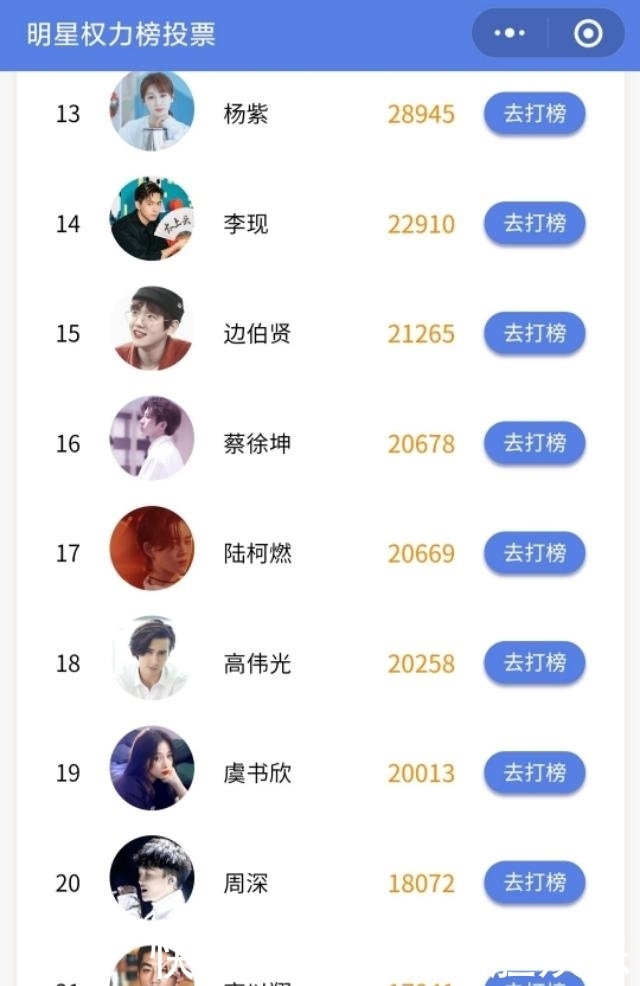  权力|明星权力榜周榜:肖战败给了俊凯?热巴败给了刘?颖宝杨幂跌出前20