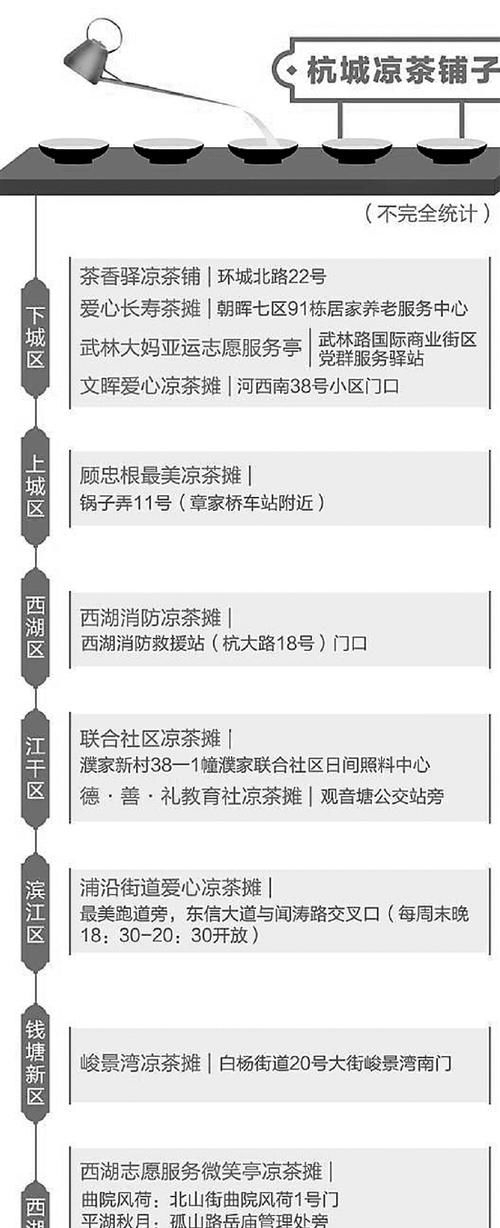  善意|杭州这些爱心凉茶摊传递着城市的善意和温情