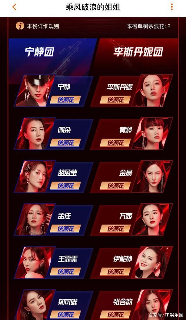  姐姐|姐姐成团夜:节目组隐藏具体票数,宁静团被质疑,张雨绮票数离谱