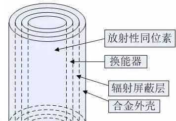  安装|国产火星车安装四块太阳能电池板, 背后是核能与太阳能的抉择