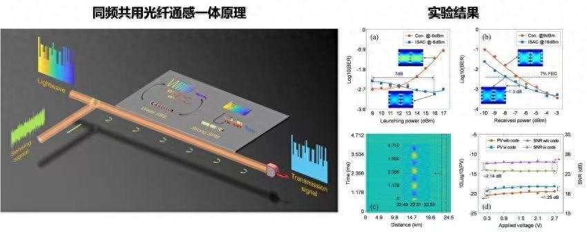 科技“蜀”光㉝打开光网“智慧之门”有了这把“钥匙”