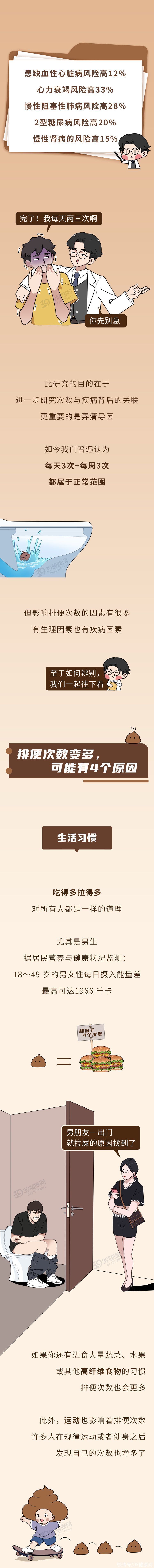 一天3次和三天1次大便，哪个更容易得大肠癌？答案来了2023