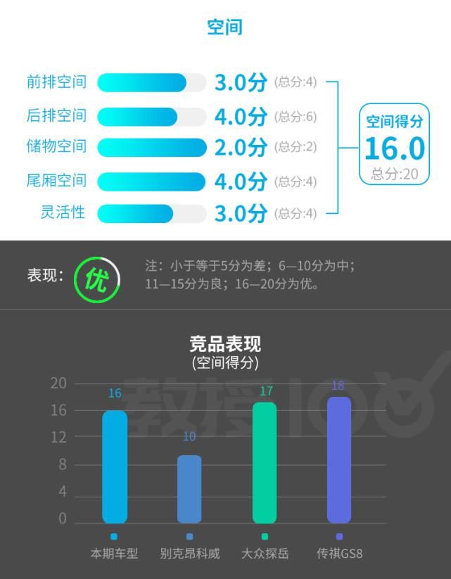 SUV|这款20多万的国产SUV，科技感很强实力真心不错！